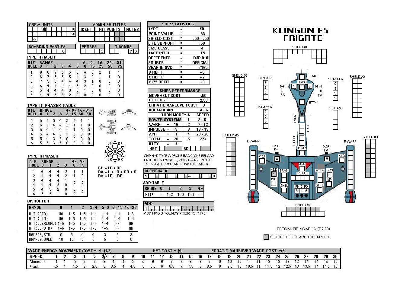 STAR FLEET BATTLES SSD PDF DOWNLOAD STAR FLEET BATTLES SSD PDF DOWNLOAD